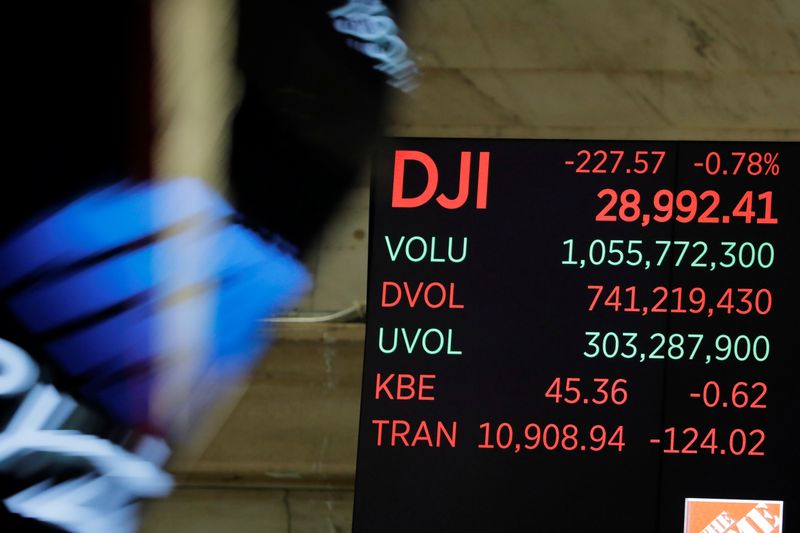Numbers showing the state of the Dow Jones Industrial Average